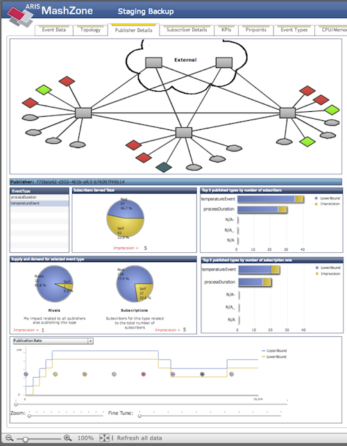 client-centric EventData tab