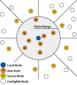 pSense explanation graphic